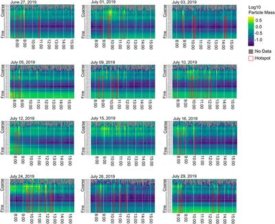 Mobile Monitoring of Air Pollution Reveals Spatial and Temporal Variation in an Urban Landscape